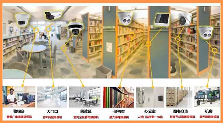 圖書館監(jiān)控系統(tǒng).jpg